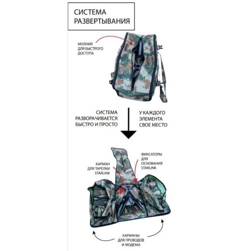 Рюкзак трансформер для STARLINK, изображение 7