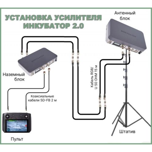 Усилитель сигнала дронов Инкубатор 2.0, изображение 8