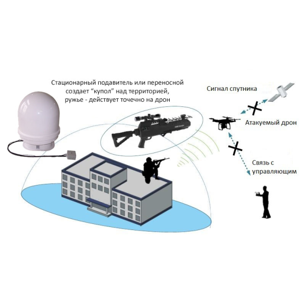 Подавитель птиц ПРО 170W Ver 3 (8 каналов), изображение 3