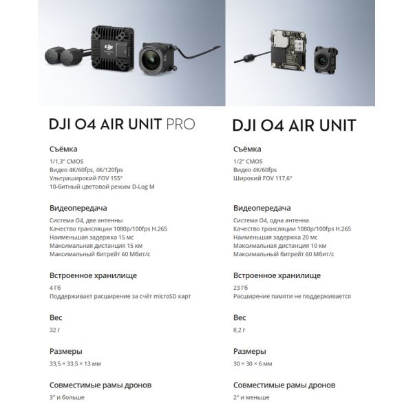 Цифровая система DJI O4 Air Unit Pro, изображение 3
